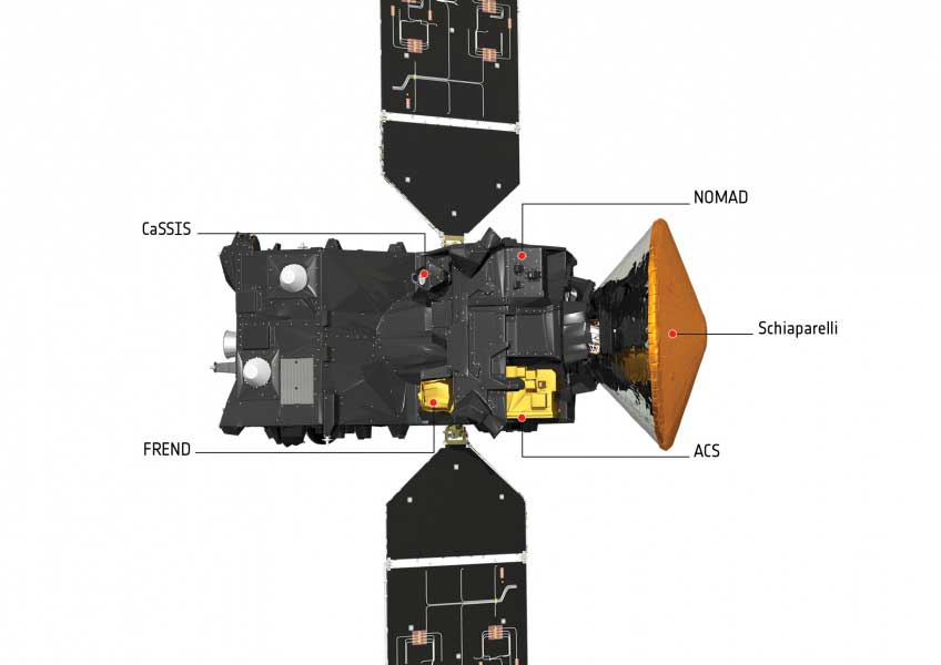  ExoMars orbiter 