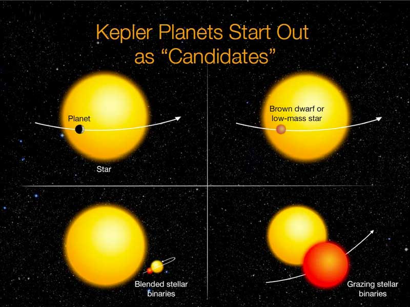  Kepler exoplanets (5) 