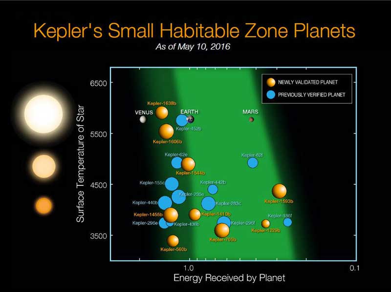 exoplanets kepler