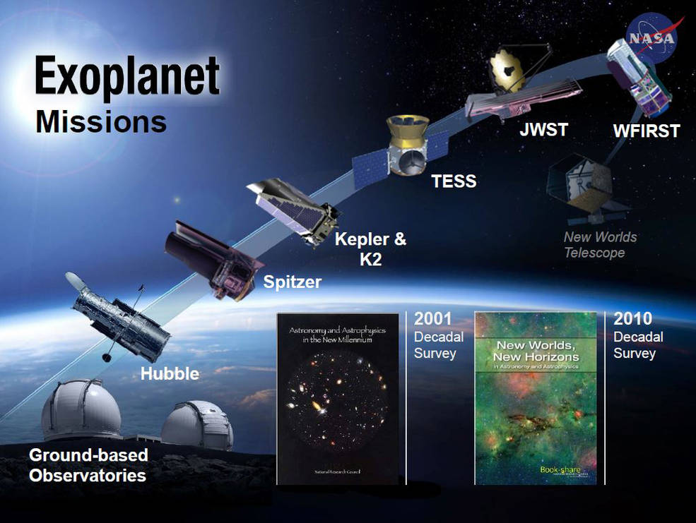  exoplanet kepler mission 
