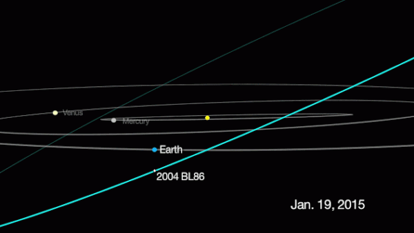 asteroide-2004-bl86-come-osservarlo