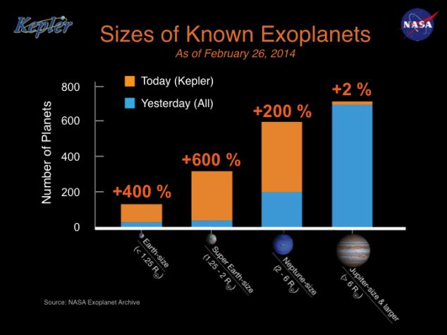nasa kepler scopre 715 pianeti