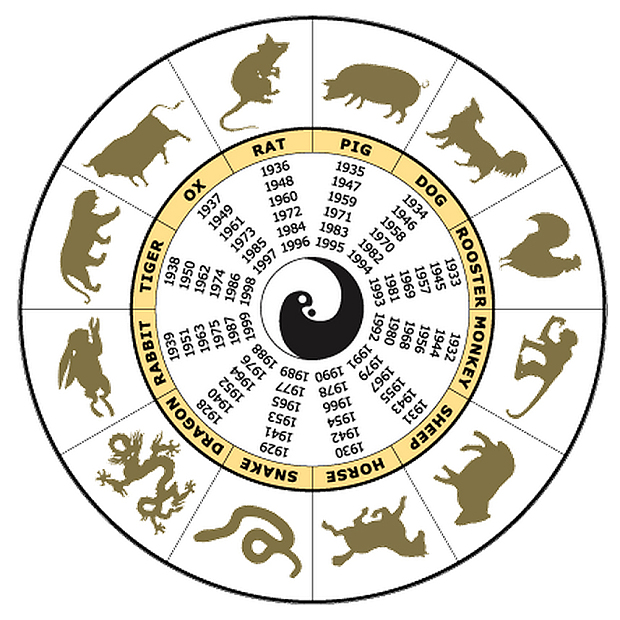 zodiaco cinese