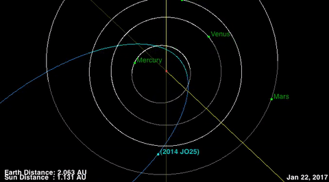 asteroide 2014 JO25