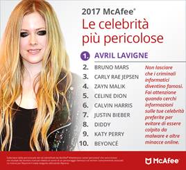 Avril Lavigne la celebrity più pericolosa su internet